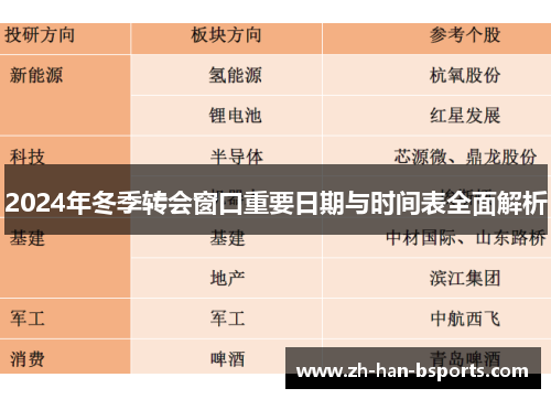 2024年冬季转会窗口重要日期与时间表全面解析