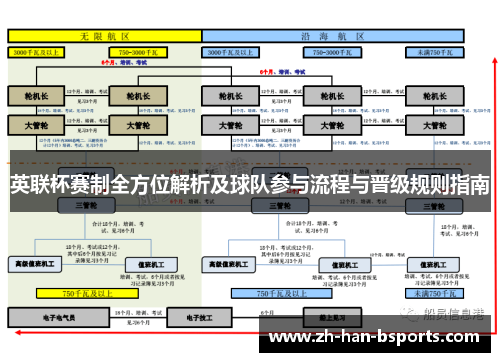 英联杯赛制全方位解析及球队参与流程与晋级规则指南