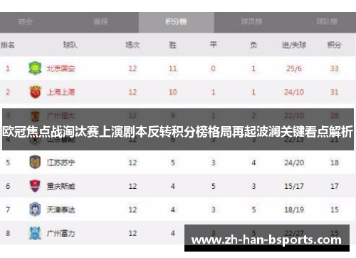 欧冠焦点战淘汰赛上演剧本反转积分榜格局再起波澜关键看点解析
