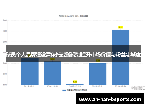 球员个人品牌建设需依托战略规划提升市场价值与粉丝忠诚度