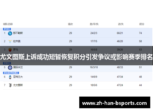 尤文图斯上诉成功短暂恢复积分引发争议或影响赛季排名